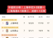 九游娱乐登录-亚眠战平对手，积分榜位置持平的简单介绍