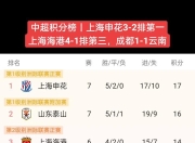 九游娱乐登录-亚眠战平对手，积分榜位置持平的简单介绍