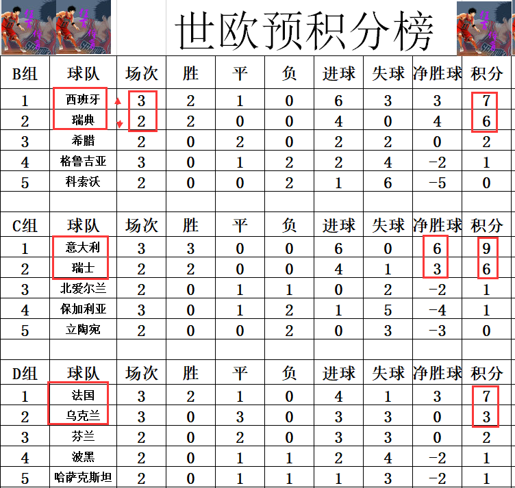 包含瑞典战平对手，积分榜领先优势不再的词条
