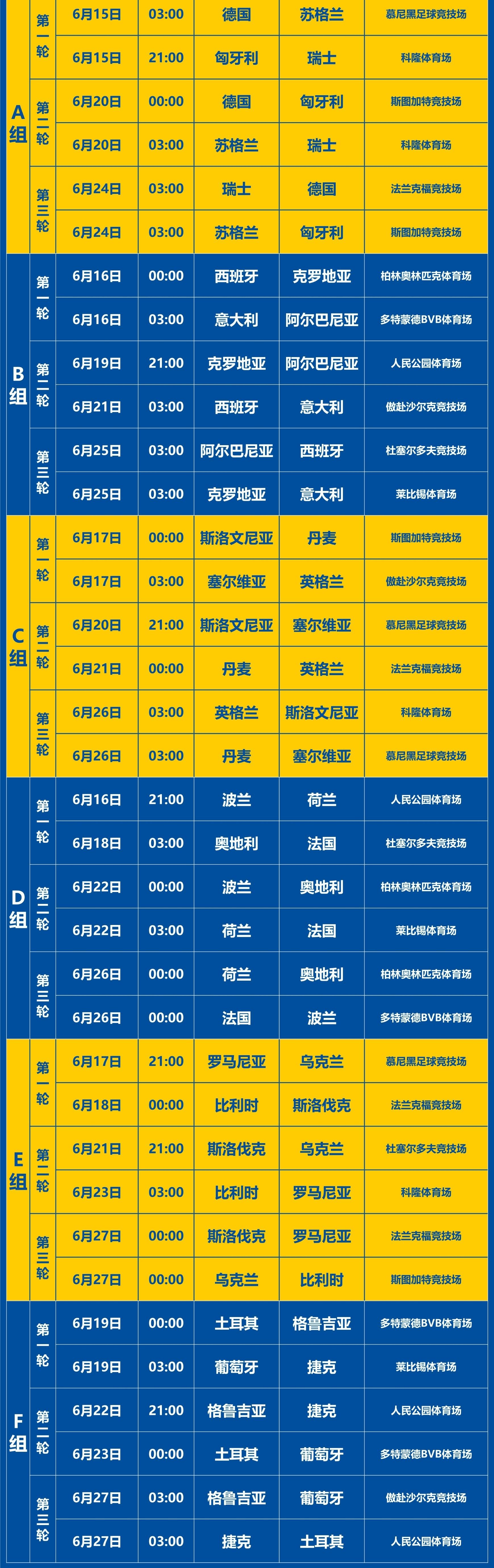 创纪录的胜利让球队在欧洲国家杯比赛中脱颖而出