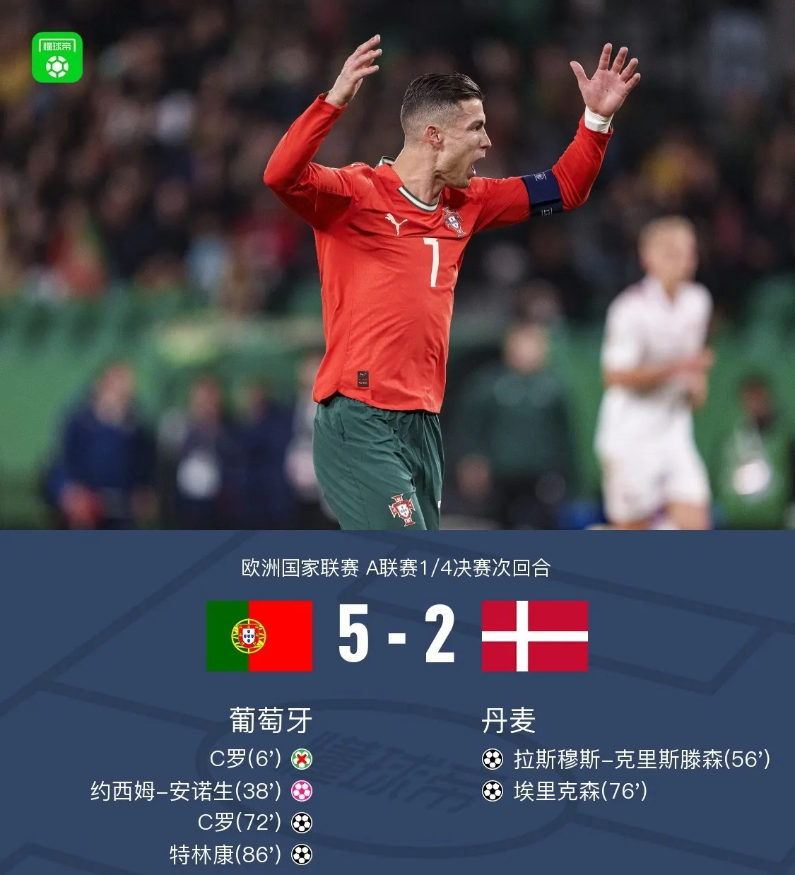 创纪录的胜利让球队在欧洲国家杯比赛中脱颖而出