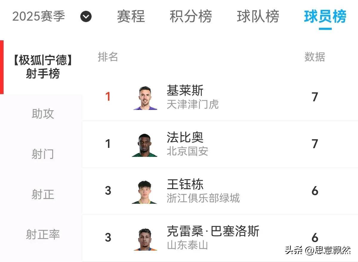 马赛主场大胜波尔多，积分榜稳居前列的简单介绍