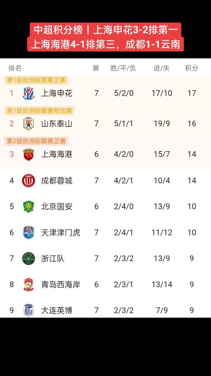 亚眠战平对手，积分榜位置持平的简单介绍